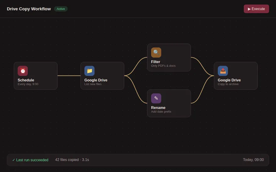 n8n Drive Copy Workflow